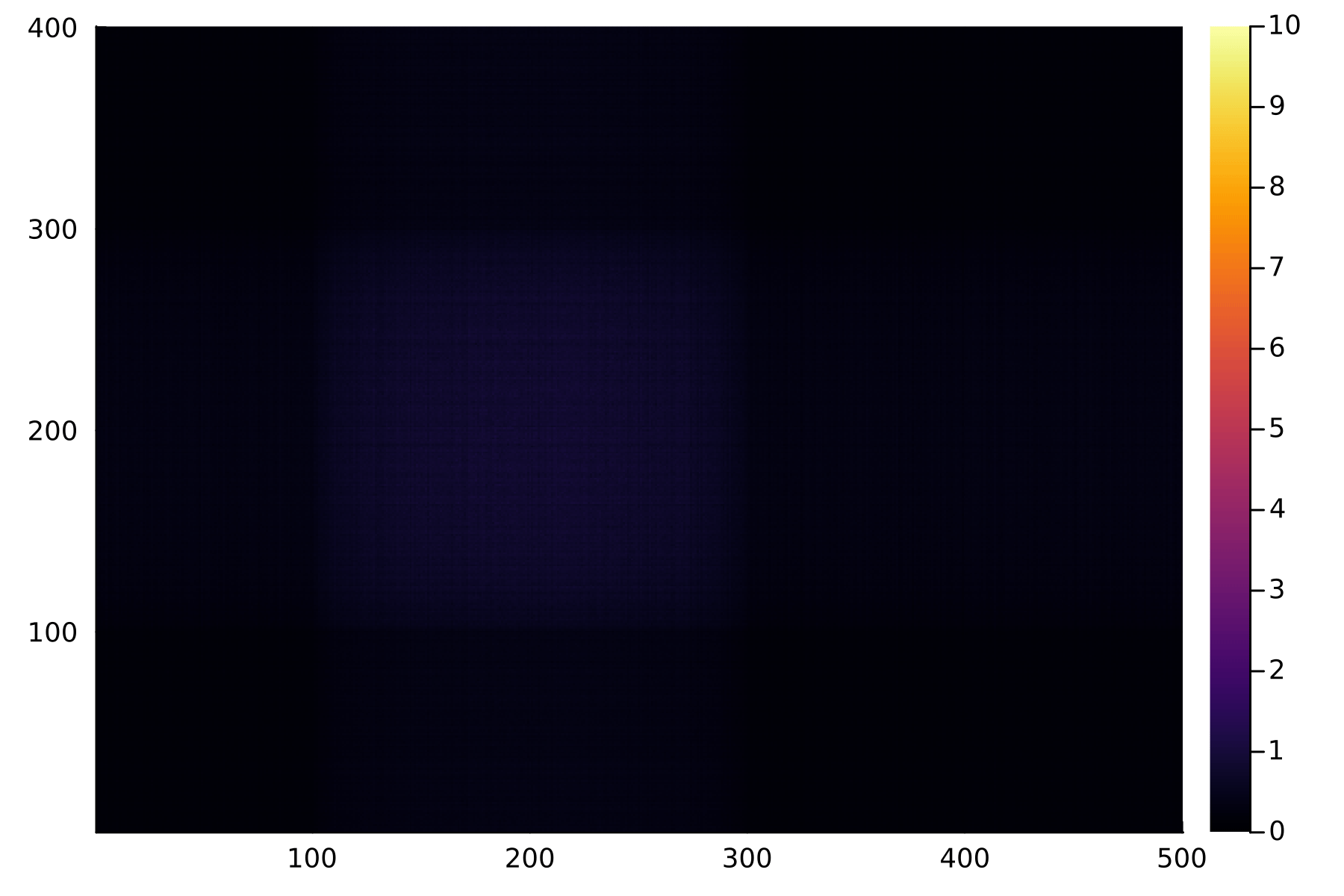 Test